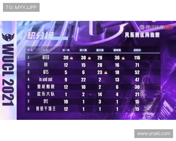 和平精英最新意识排行榜揭晓TES战队稳居第一名