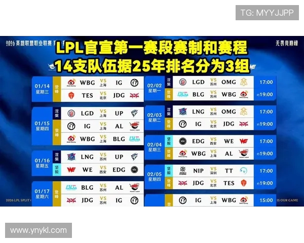 最新英雄联盟节奏排行榜揭晓IG战队强势领跑前十名 最新英雄联盟节奏排行榜揭晓IG战队强势领跑前十名