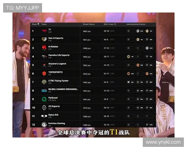 英雄联盟最新速度排行榜揭晓V5战队荣登第八名引发热议