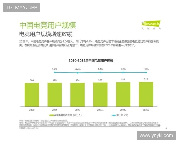 电竞产业崛起:从竞技到文化全方位解析未来发展趋势